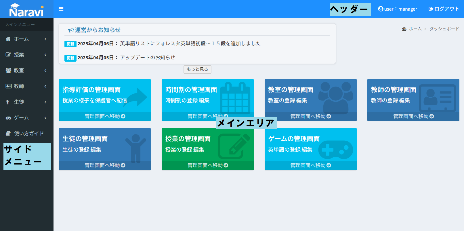 ダッシュボードの全体構成図